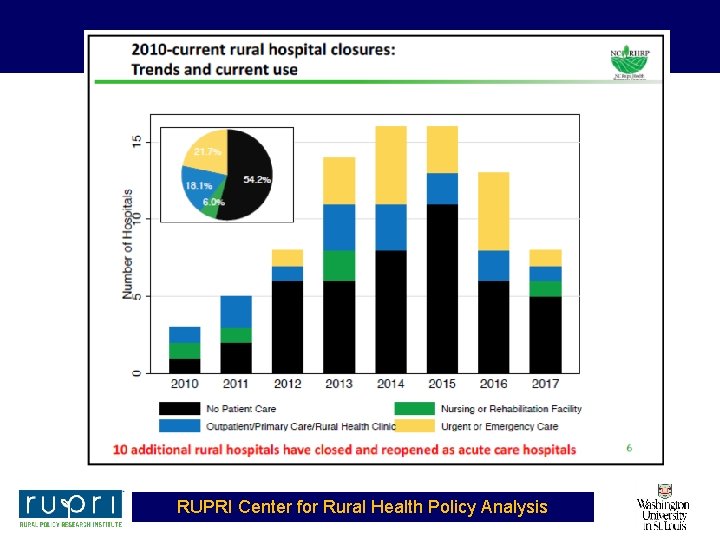 RUPRI Center for Rural Health Policy Analysis 