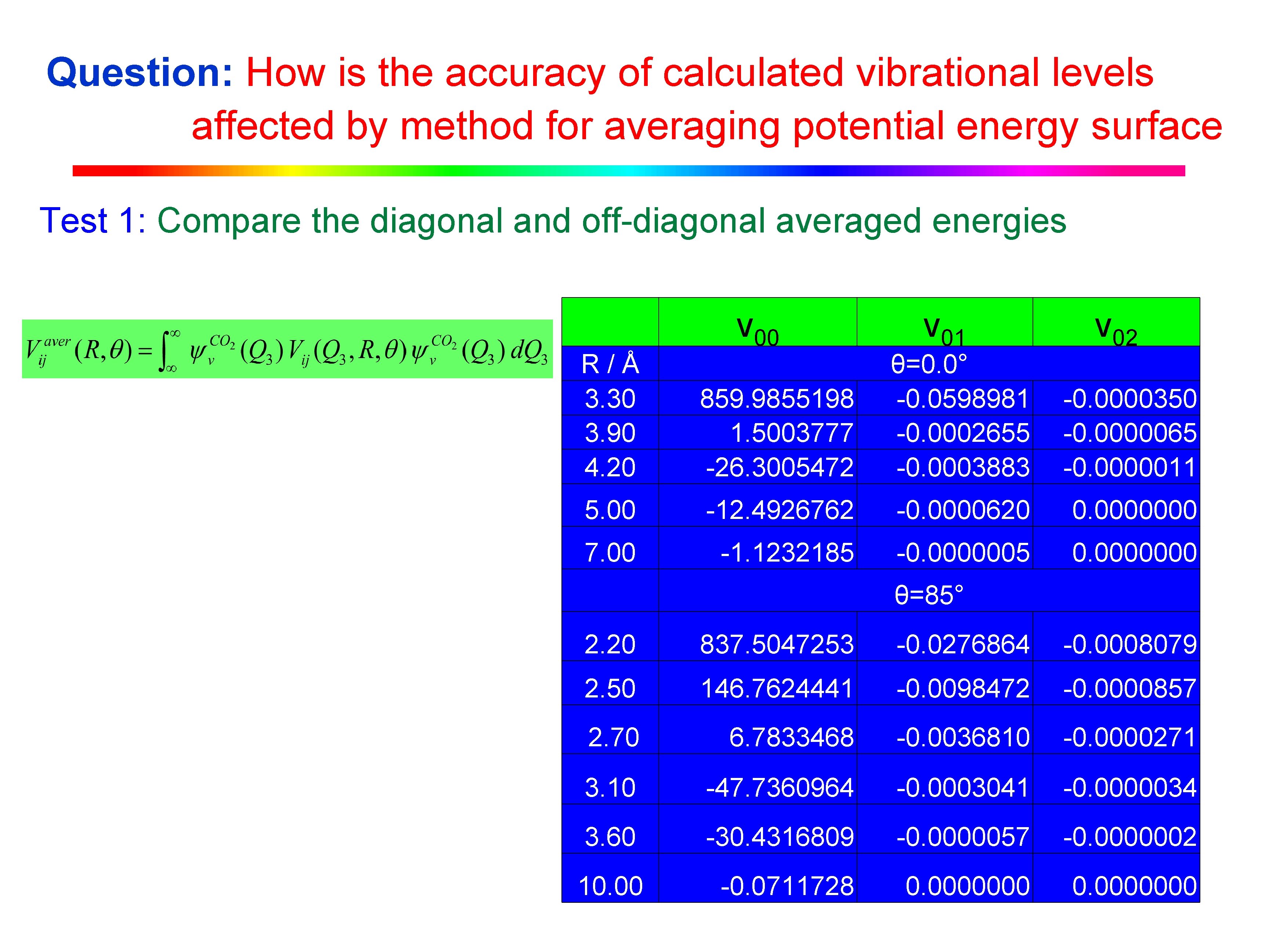 Question: How is the accuracy of calculated vibrational levels affected by method for averaging