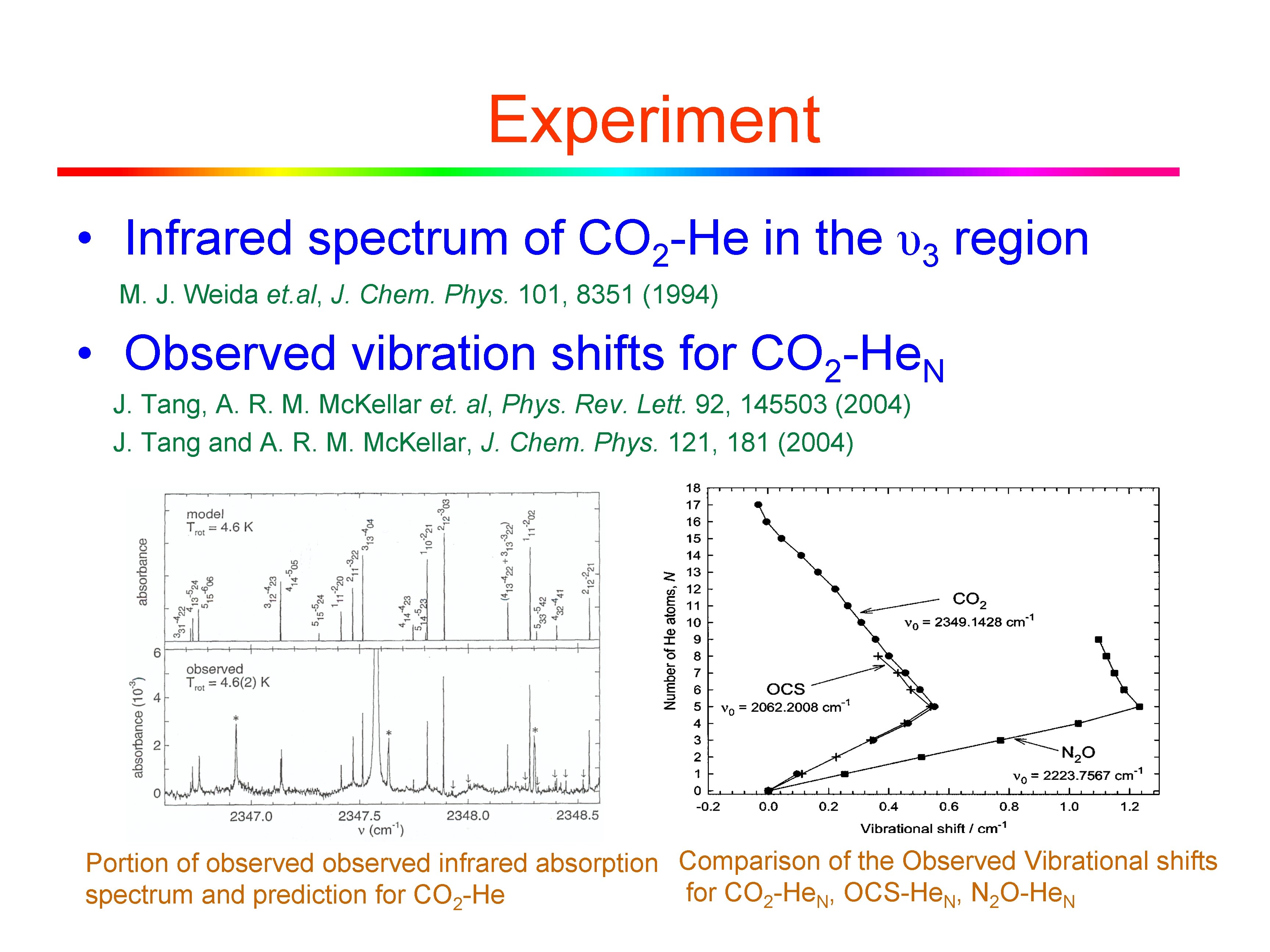  Experiment • Infrared spectrum of CO 2 -He in the υ3 region M.