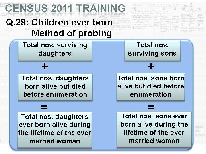 Q. 28: Children ever born Method of probing Total nos. surviving daughters + Total