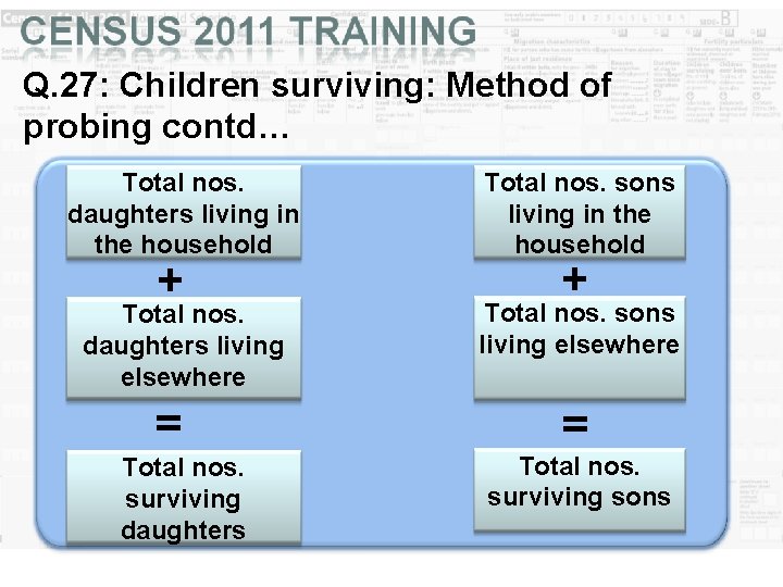Q. 27: Children surviving: Method of probing contd… Total nos. daughters living in the