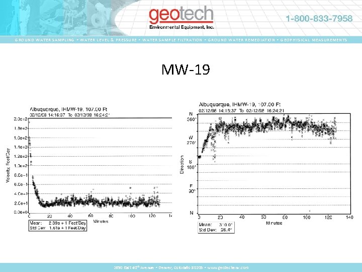 GROUND WATER SAMPLING • WATER LEVEL & PRESSURE • WATER SAMPLE FILTRATION • GROUND