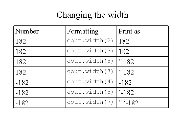 Changing the width Number 182 182 -182 Formatting cout. width(2) cout. width(3) cout. width(5)