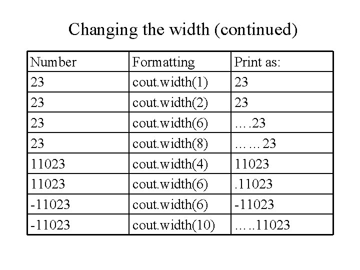 Changing the width (continued) Number 23 23 11023 -11023 Formatting cout. width(1) cout. width(2)