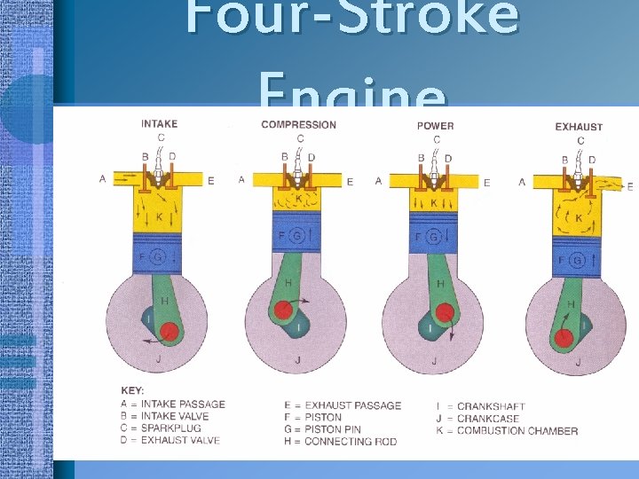 Four-Stroke Engine 