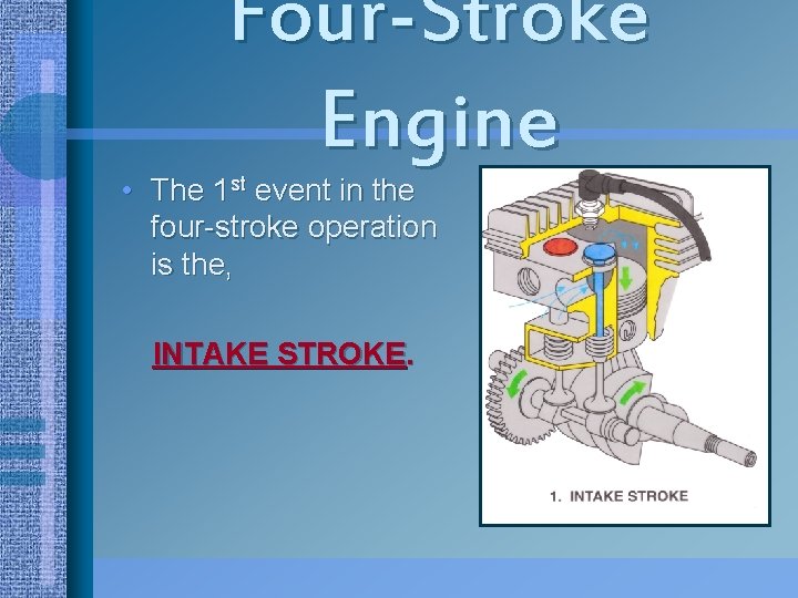 Four-Stroke Engine • The 1 st event in the four-stroke operation is the, INTAKE