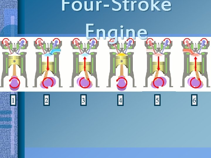 Four-Stroke Engine 1 2 3 4 5 6 