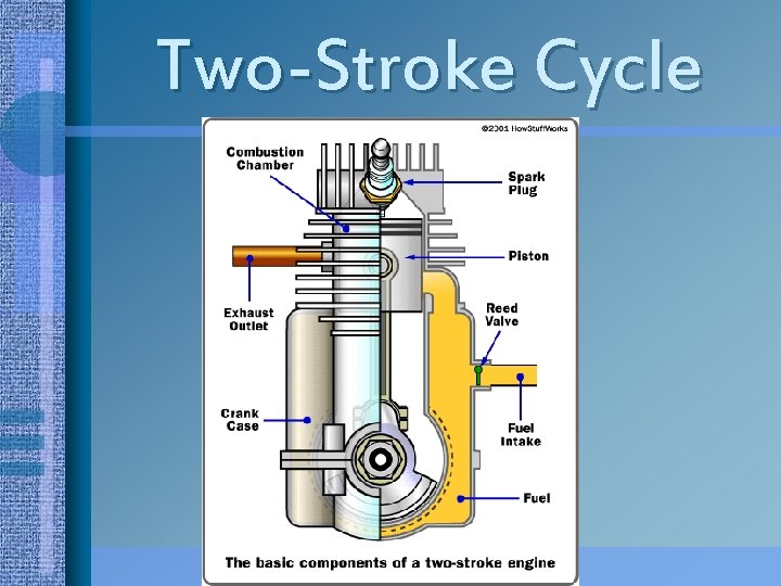 Two-Stroke Cycle 