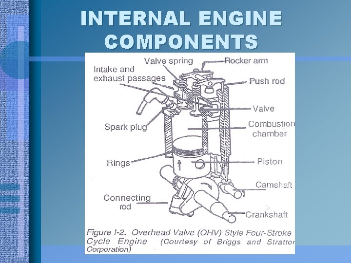 INTERNAL ENGINE COMPONENTS 