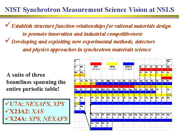 NIST Synchrotron Measurement Science Vision at NSLS üEstablish structure function relationships for rational materials