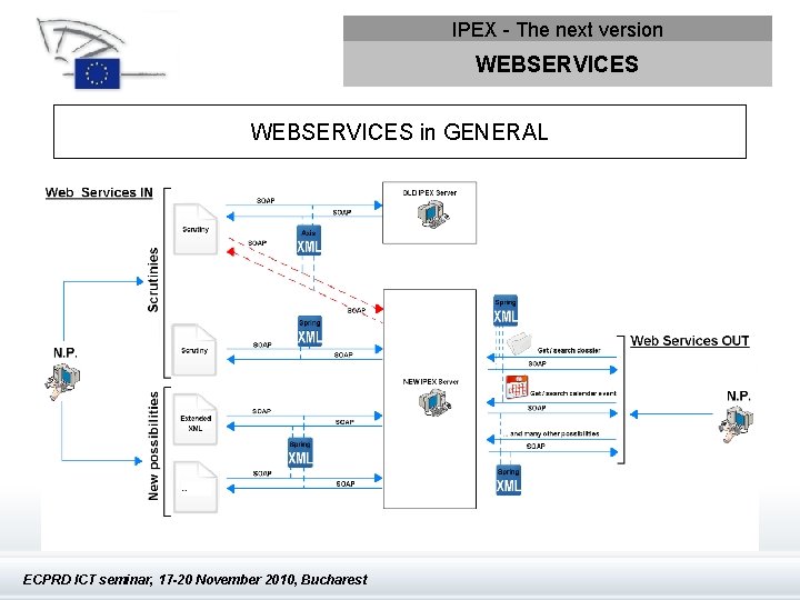 IPEX - The next version WEBSERVICES in GENERAL ECPRD ICT seminar, 17 -20 November