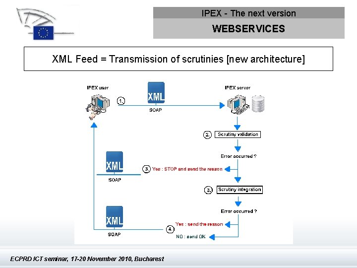 IPEX - The next version WEBSERVICES XML Feed = Transmission of scrutinies [new architecture]