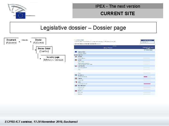 IPEX - The next version CURRENT SITE Legislative dossier – Dossier page ECPRD ICT