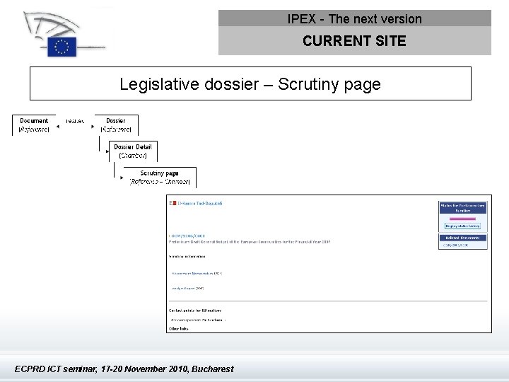 IPEX - The next version CURRENT SITE Legislative dossier – Scrutiny page ECPRD ICT