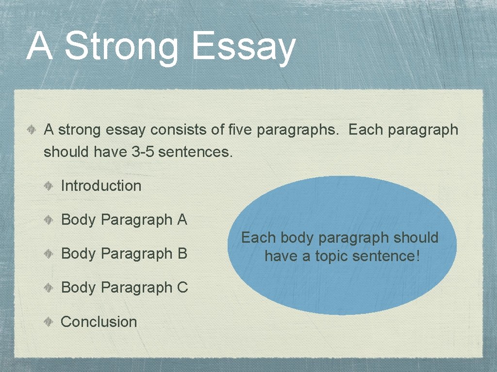 A Strong Essay A strong essay consists of five paragraphs. Each paragraph should have A Strong Essay A strong essay consists of five paragraphs. Each paragraph should have