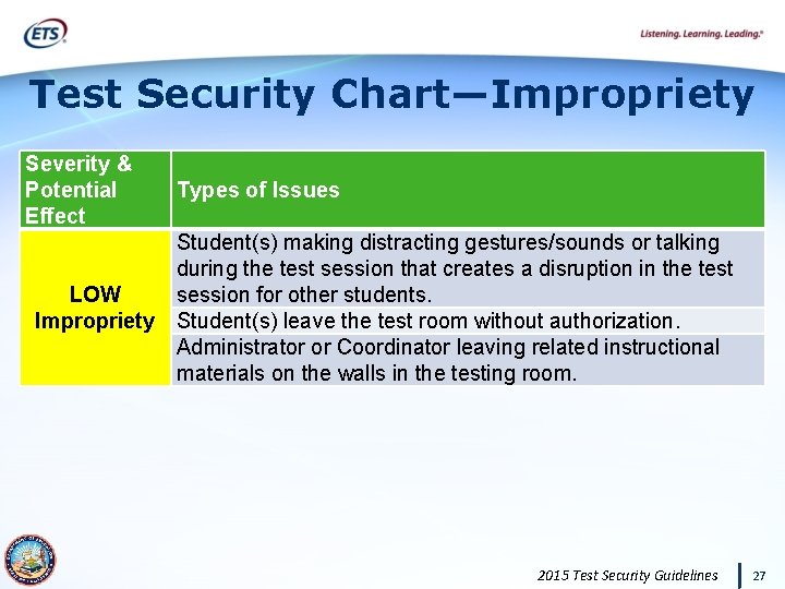 Test Security Chart—Impropriety Severity & Potential Effect Types of Issues Student(s) making distracting gestures/sounds