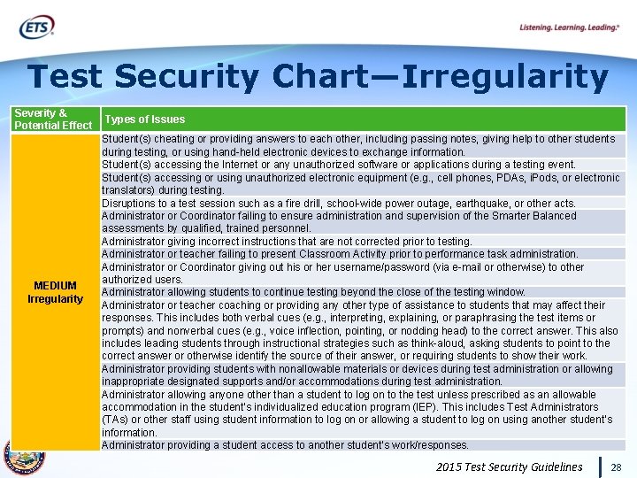 Test Security Chart—Irregularity Severity & Potential Effect MEDIUM Irregularity Types of Issues Student(s) cheating