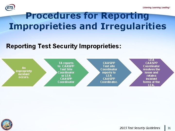 Procedures for Reporting Improprieties and Irregularities Reporting Test Security Improprieties: An impropriety incident occurs.