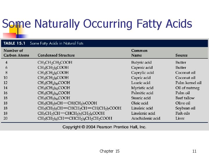 Some Naturally Occurring Fatty Acids Chapter 15 11 