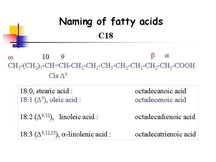 Naming of fatty acids C 18 10 9 CH 3 -(CH 2)7 -CH=CH-CH 2