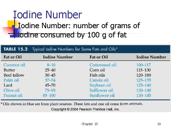 Iodine Number n Iodine Number: number of grams of iodine consumed by 100 g