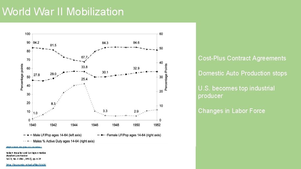World War II Mobilization Cost-Plus Contract Agreements Domestic Auto Production stops U. S. becomes