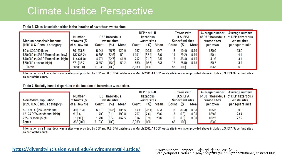 Climate Justice Perspective: Climate Justice Perspective https: //diversityinclusion. wustl. edu/environmental-justice/ Environ Health Perspect 110(suppl