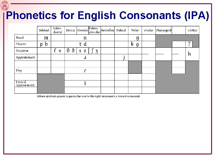 Phonetics for English Consonants (IPA) 