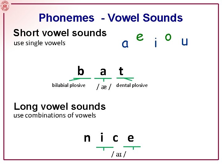 Phonemes - Vowel Sounds Short vowel sounds use single vowels b bilabial plosive e