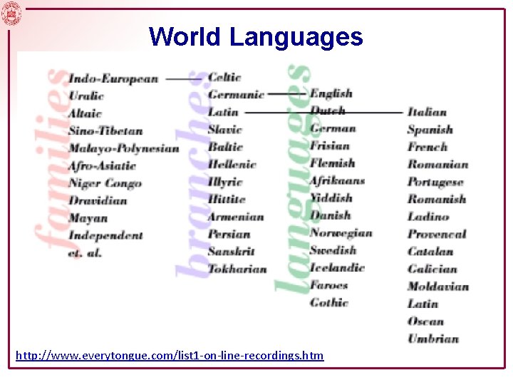 World Languages http: //www. everytongue. com/list 1 -on-line-recordings. htm 