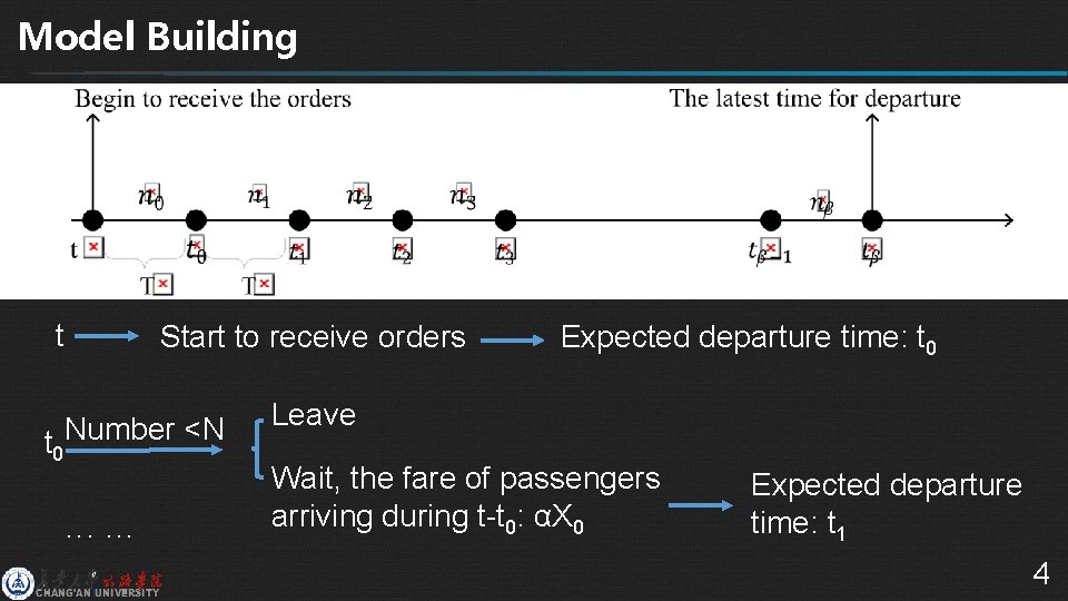 Model Building t Start to receive orders Expected departure time: t 0 Leave Number