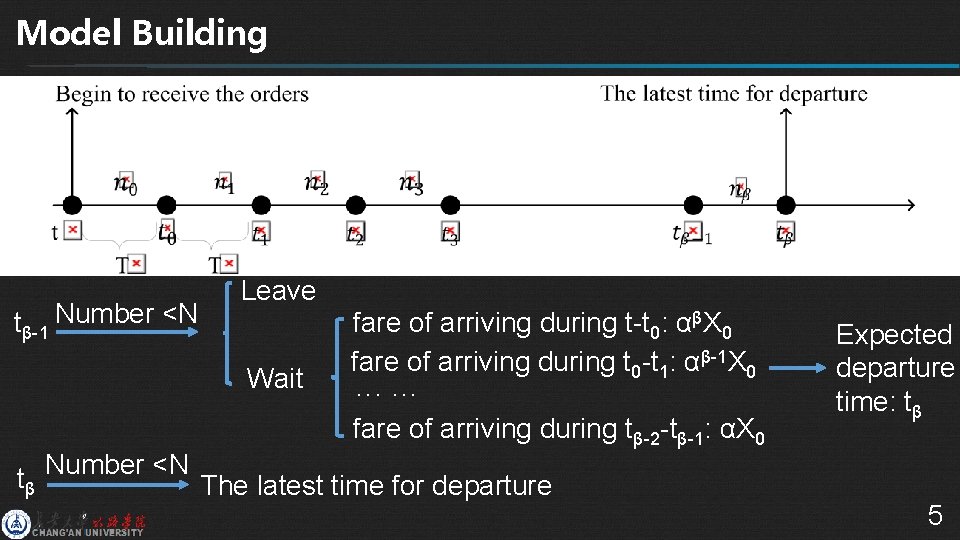 Model Building tβ-1 Number <N Leave Wait tβ Number <N fare of arriving during