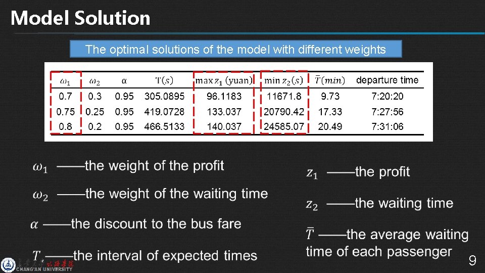 Model Solution The optimal solutions of the model with different weights 9 