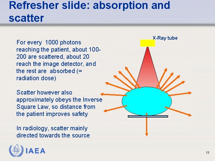 Refresher slide: absorption and scatter For every 1000 photons reaching the patient, about 100200