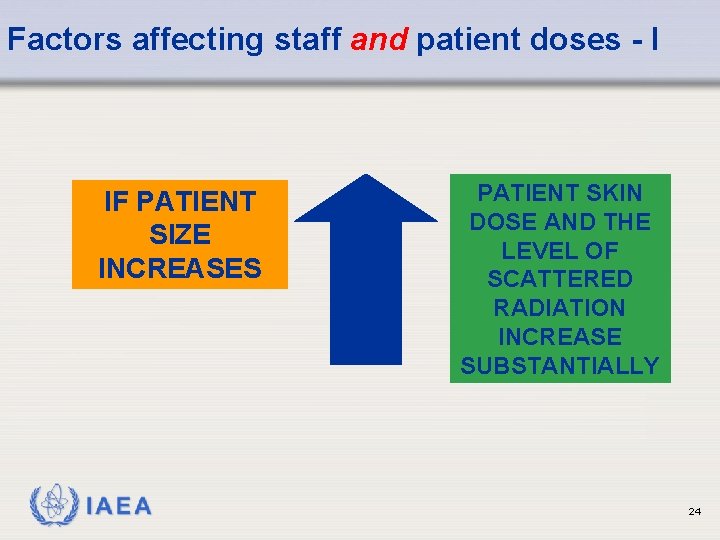 Factors affecting staff and patient doses - I IF PATIENT SIZE INCREASES IAEA PATIENT