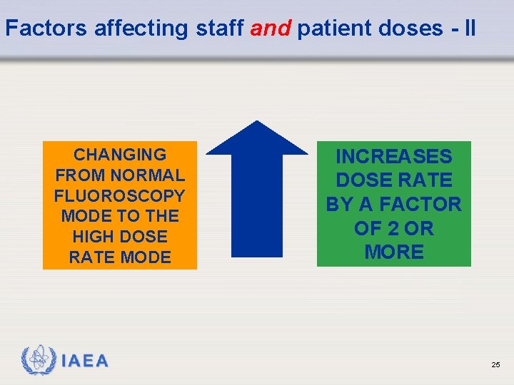 Factors affecting staff and patient doses - II CHANGING FROM NORMAL FLUOROSCOPY MODE TO