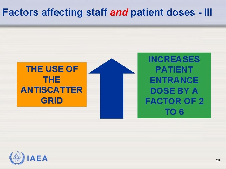 Factors affecting staff and patient doses - III THE USE OF THE ANTISCATTER GRID