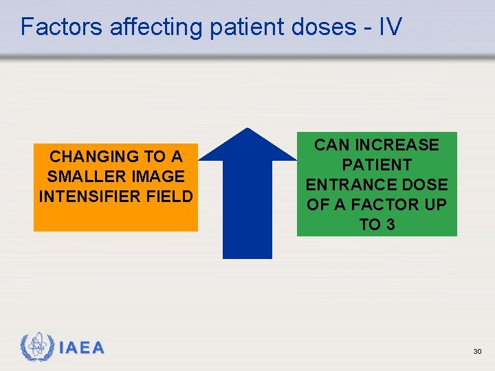 Factors affecting patient doses - IV CHANGING TO A SMALLER IMAGE INTENSIFIER FIELD IAEA