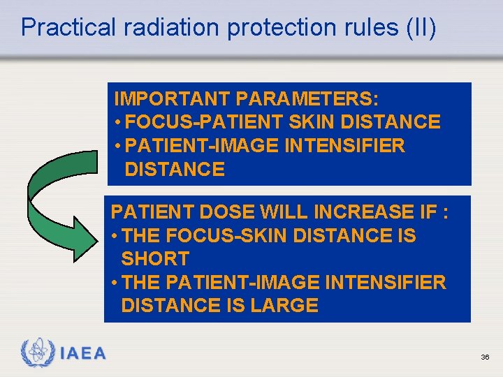 Practical radiation protection rules (II) IMPORTANT PARAMETERS: • FOCUS-PATIENT SKIN DISTANCE • PATIENT-IMAGE INTENSIFIER