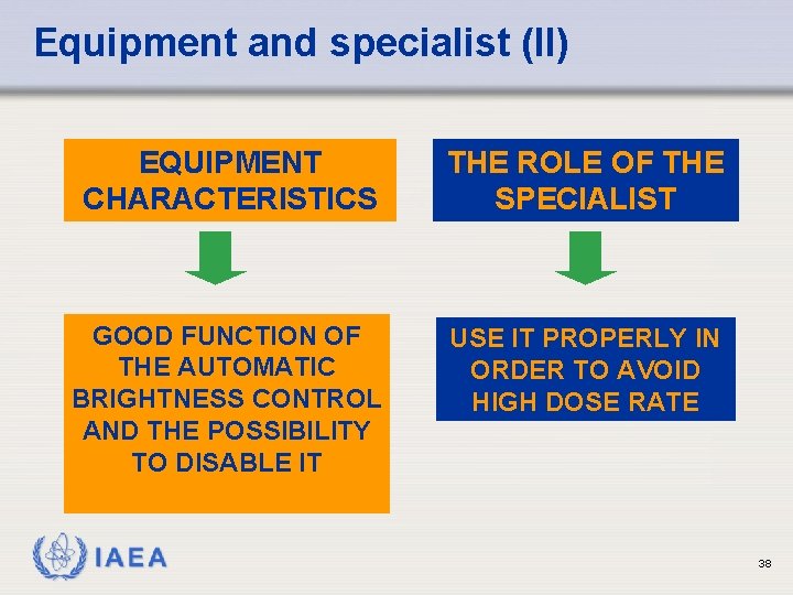 Equipment and specialist (II) EQUIPMENT CHARACTERISTICS THE ROLE OF THE SPECIALIST GOOD FUNCTION OF