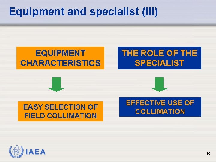 Equipment and specialist (III) EQUIPMENT CHARACTERISTICS EASY SELECTION OF FIELD COLLIMATION IAEA THE ROLE