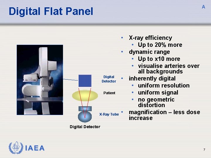 A Digital Flat Panel • X-ray efficiency • Up to 20% more • dynamic