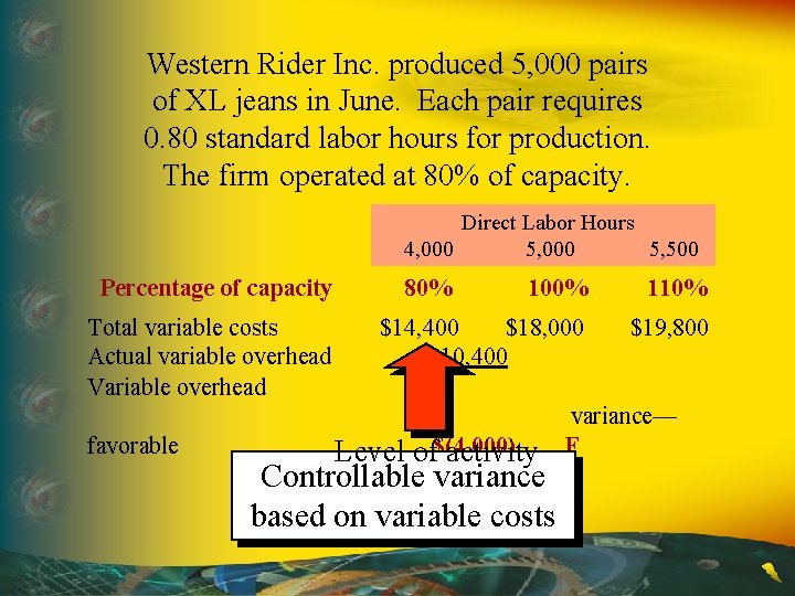Western Rider Inc. produced 5, 000 pairs of XL jeans in June. Each pair Western Rider Inc. produced 5, 000 pairs of XL jeans in June. Each pair