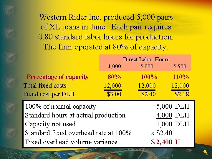Western Rider Inc. produced 5, 000 pairs of XL jeans in June. Each pair Western Rider Inc. produced 5, 000 pairs of XL jeans in June. Each pair