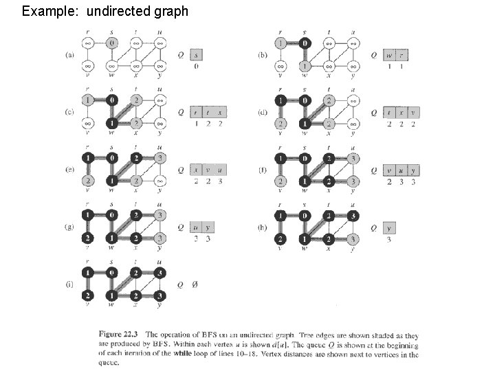 Example: undirected graph 