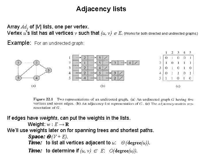 Adjacency lists Array Adj of |V| lists, one per vertex. Vertex u’s list has