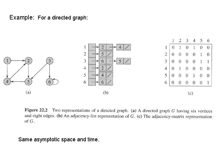 Example: For a directed graph: Same asymptotic space and time. 