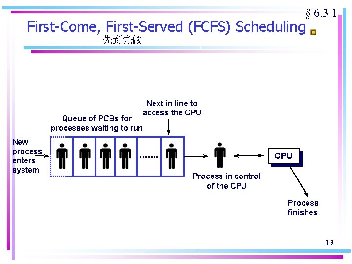 § 6. 3. 1 First-Come, First-Served (FCFS) Scheduling 先到先做 Next in line to access