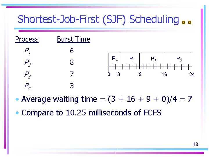 Shortest-Job-First (SJF) Scheduling Process Burst Time P 1 6 P 2 8 P 3