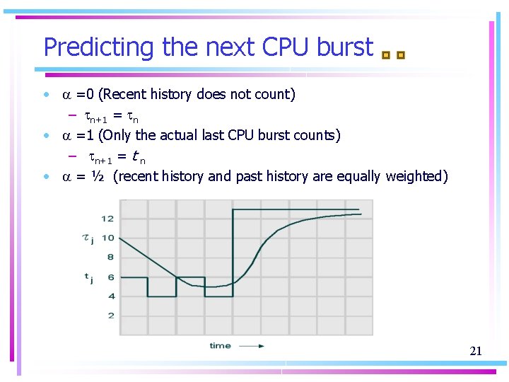 Predicting the next CPU burst • =0 (Recent history does not count) – n+1